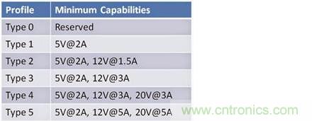 已證實：高功率USB&ldquo;助力&rdquo;快速充電，是真