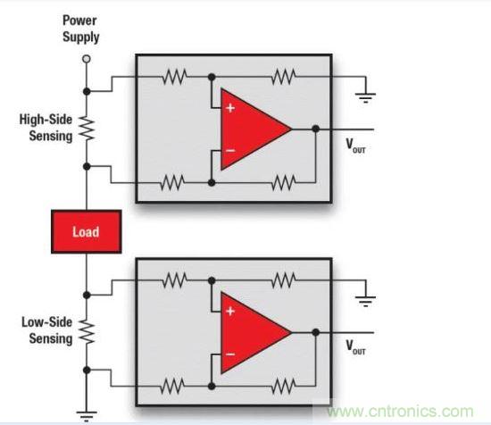 高邊檢測VS低邊檢測。