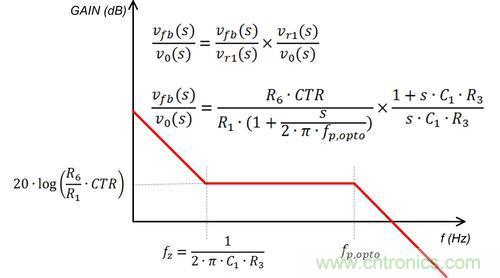 德州儀器專家講解：什么是隔離式電源補償？
