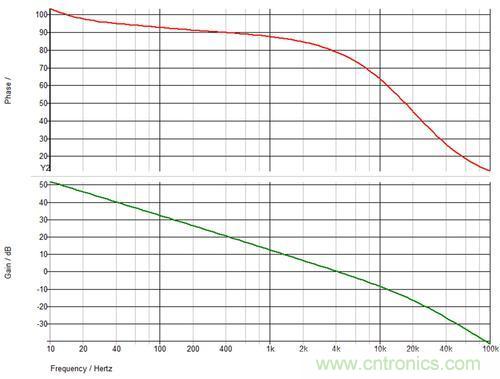 德州儀器專家講解：什么是隔離式電源補償？