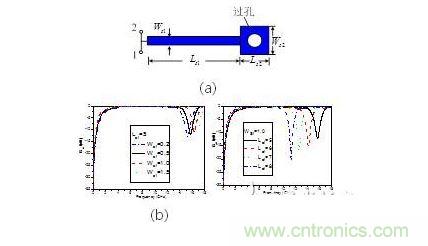 并聯(lián)短路枝節(jié)（a） 示意圖。 傳輸特性隨（b）線寬，（c） 長度變化情況