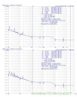 再也不用擔(dān)心抖動(dòng)和電流！高端時(shí)鐘緩沖器的設(shè)計(jì)