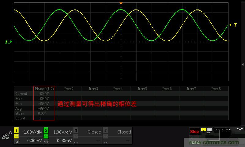 示波器的各種不同的視圖模式到底代表啥意思？
