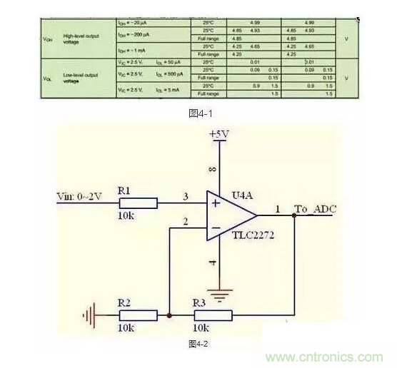 2、不要在運放輸出直接并接電容