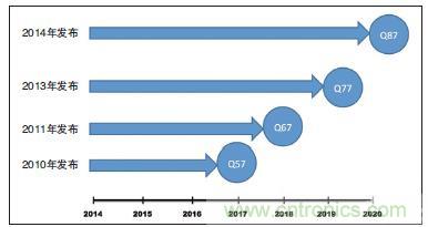 工業(yè)計算機的主板該如何選型？有哪些竅門？