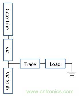 PCB設(shè)計(jì)：使用同軸連接器怎么發(fā)射PCB信號(hào)？
