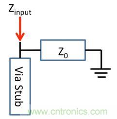 PCB設(shè)計(jì)：使用同軸連接器怎么發(fā)射PCB信號(hào)？