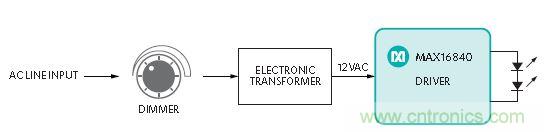 20年后的LED驅(qū)動器會變成啥樣？