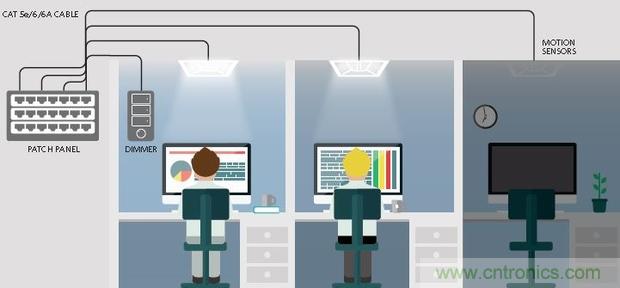 20年后的LED驅(qū)動器會變成啥樣？