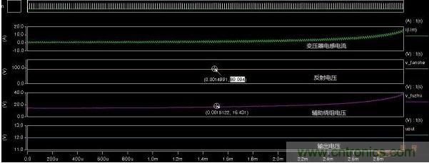 不同漏感下的反射電壓、輔助繞組電壓、輸出電壓對(duì)比
