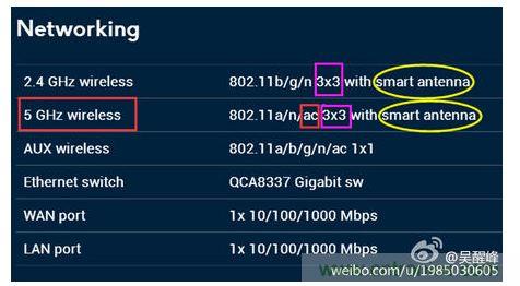 第二步:看支持的協(xié)議、頻率及空分流數(shù)