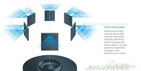 第三步:仔細辨別“智能天線”技術(shù):