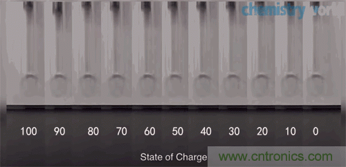 10W高效分布式放大器MMIC示意圖。芯片的總尺寸2.4 mm×1.8mm