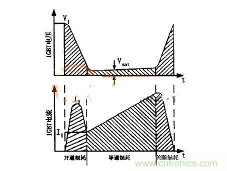 IGBT的電壓、電流波形圖
