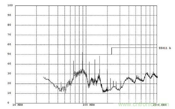 這份EMI測(cè)試報(bào)告顯示大約90MHz處有個(gè)故障。