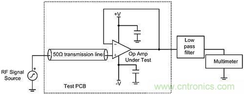 線性電路中，量化射頻干擾如何對其造成影響？