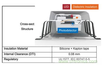 拆解帝爆料：地位難撼的PLC內(nèi)部設(shè)計！