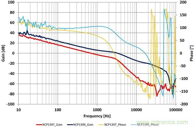 大功率應(yīng)用該如何設(shè)計高能效電源？接招吧！