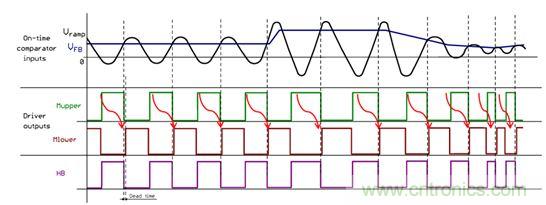 大功率應(yīng)用該如何設(shè)計高能效電源？接招吧！