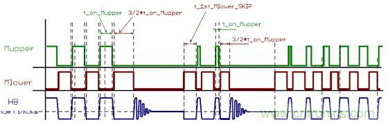 大功率應(yīng)用該如何設(shè)計高能效電源？接招吧！