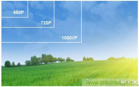 4K超高清電視不能沒有電視基礎(chǔ)設(shè)施？究竟為何