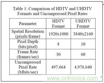 4K超高清電視不能沒有電視基礎(chǔ)設(shè)施？究竟為何