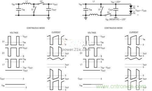 限制功率損耗？把同步降壓LED驅(qū)動器當(dāng)成升壓轉(zhuǎn)換器行不行？