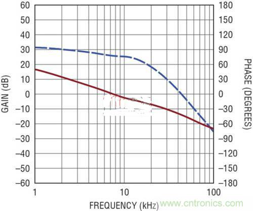 限制功率損耗？把同步降壓LED驅(qū)動器當(dāng)成升壓轉(zhuǎn)換器行不行？