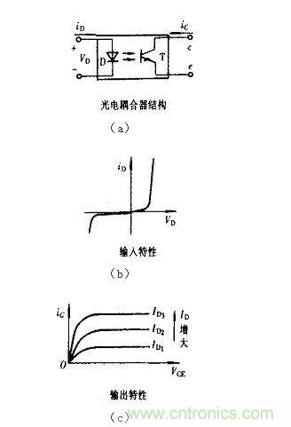 光耦合器結構及輸入、輸出特性