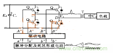逆變變壓器直流不平衡？原因都在這