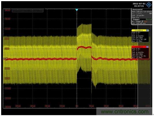 圖8：通過將網(wǎng)絡(luò)分析儀替換為一條AWG電纜和一臺示波器就可以得到時域響應(yīng)。紅色代表平均響應(yīng)，紋波包含在黃色軌跡中。