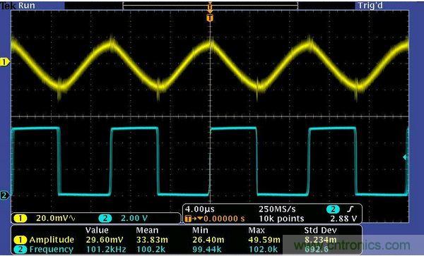 圖3：低幅度輸入信號(hào)。