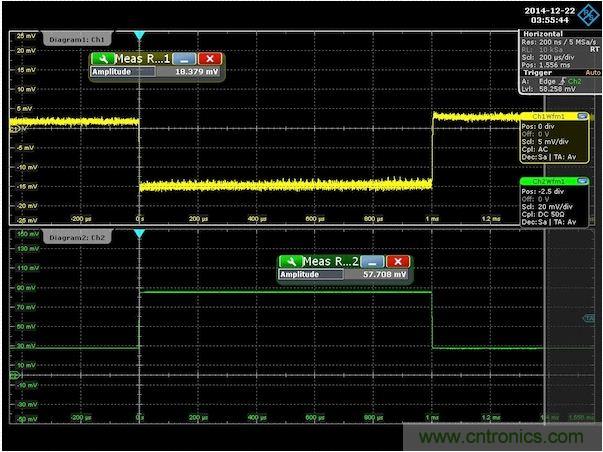 圖3：針對300mΩ輸出阻抗調(diào)節(jié)后的演示板負載階躍響應。注意，沒有上沖或下沖。為了去除紋波得到純凈的波形，對輸出電壓進行了平均處理。