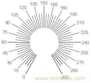 圖3：R9刻度標(biāo)記示例圖。