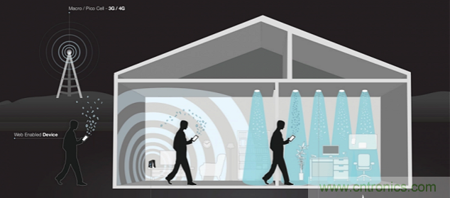 Li-Fi短期內(nèi)不能取代Wi-Fi，為什么？