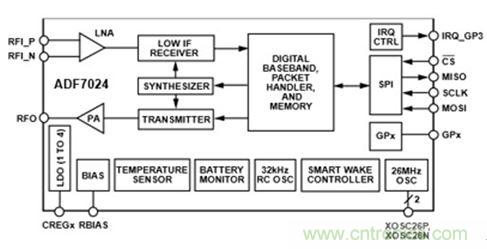 智能家居迎來Touch時代，拯救無數(shù)“腕管綜合征”患者！