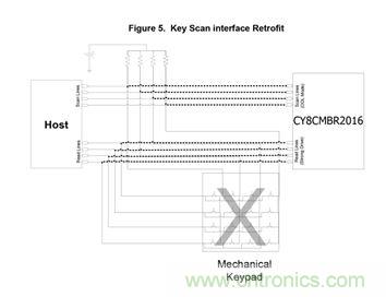 智能家居迎來Touch時代，拯救無數(shù)“腕管綜合征”患者！