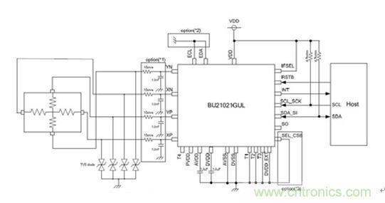 智能家居迎來Touch時代，拯救無數(shù)“腕管綜合征”患者！