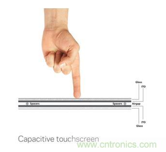 智能家居迎來Touch時代，拯救無數(shù)“腕管綜合征”患者！