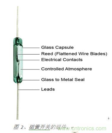 圖 2、磁簧開關(guān)的組件。