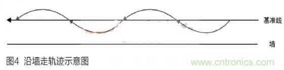 人工智能走入百姓家，基于STM32的家庭服務(wù)機(jī)器人系統(tǒng)設(shè)計(jì)