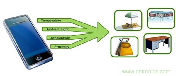 圖1：可以根據(jù)各種類型的傳感器輸入信息搭建出當(dāng)前的環(huán)境。
