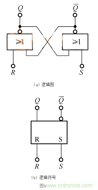 RS觸發(fā)器的Qn+1=1，是怎么回事？