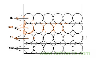 技術(shù)科普:簡析高頻電源變壓器的三明治繞法