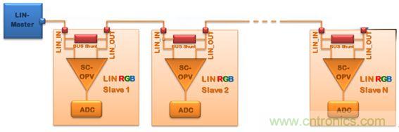 深度解析車內(nèi)環(huán)境照明解決方案為何受到OEM汽車廠商爭相追捧？