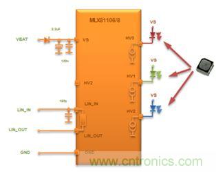深度解析車內(nèi)環(huán)境照明解決方案為何受到OEM汽車廠商爭相追捧？