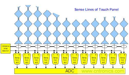 動動手指就能掌控一切，帶你揭開觸控技術的神秘面紗！