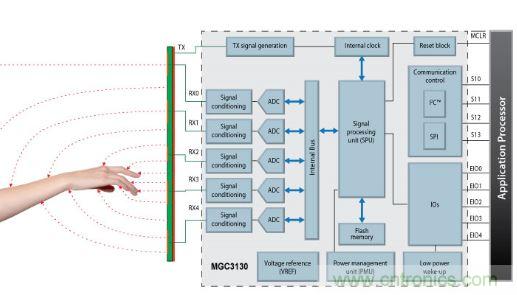 動動手指就能掌控一切，帶你揭開觸控技術的神秘面紗！