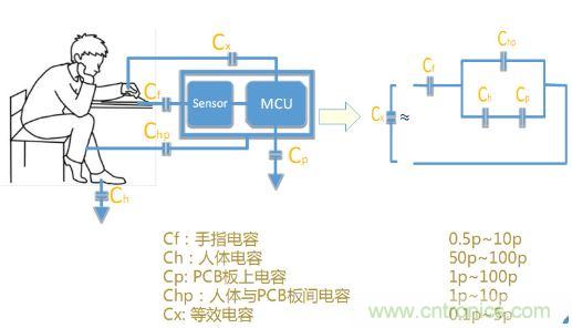 動動手指就能掌控一切，帶你揭開觸控技術的神秘面紗！