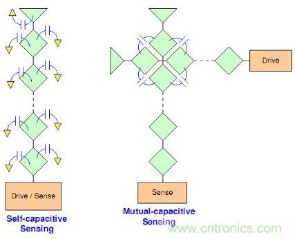 動動手指就能掌控一切，帶你揭開觸控技術的神秘面紗！